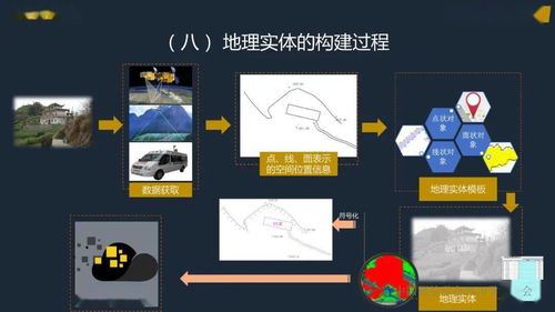 崔建军 新型基础测绘初探——以重建技术体系驱动服务模式变革