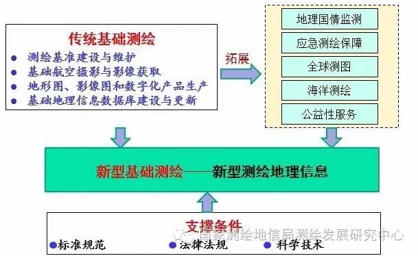 新型基础测绘下基础地理信息数据库优化升级的思考